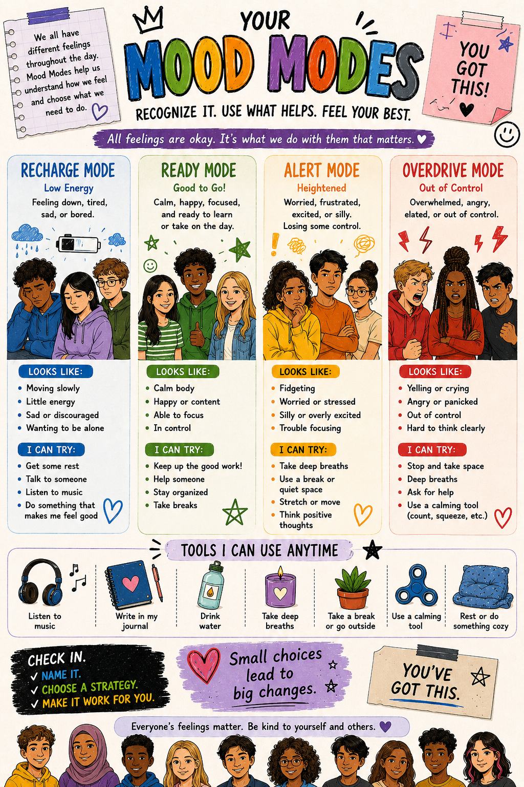 Preview of Mood Modes — Upper Primary (Mixed)